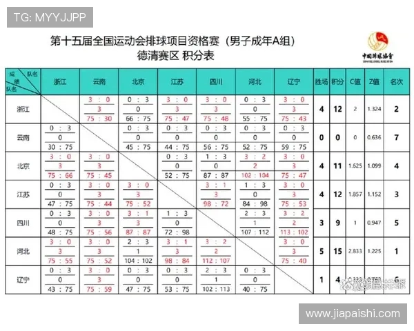 南京排球队在全运会积分榜上以69分稳居第一名引发关注